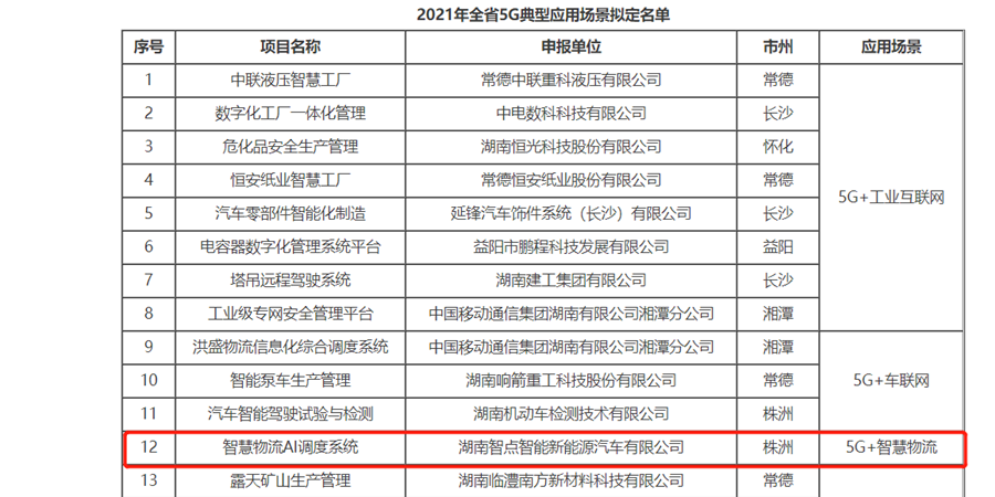 智點(diǎn)【智慧物流AI調(diào)度系統(tǒng)】入選湖南省5G典型應(yīng)用場(chǎng)景！